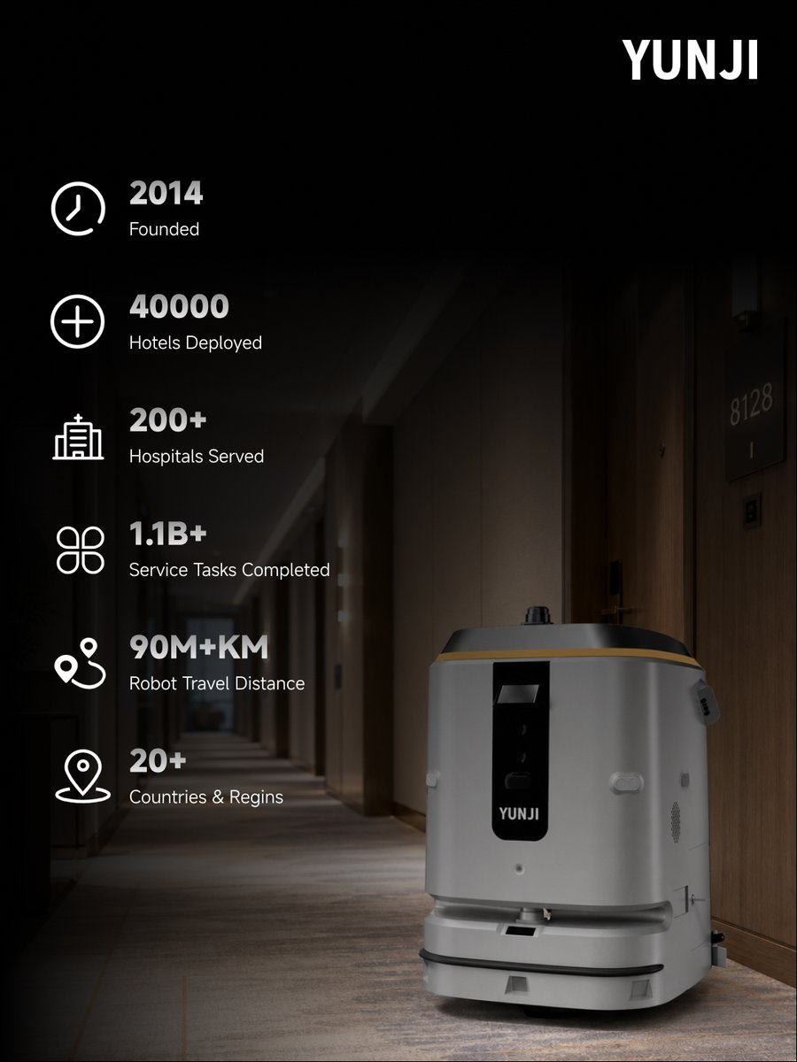 YunjiTechnology's tweet photo. Scale is not about the numbers. 
It is about what those numbers represent.

Welcome to Yunji Technology.

#YunjiTechnology #ServiceRobots #HospitalityTech #Automation #TechInnovation #FutureOfHospitality #SmartHotel #Robotics #AI https://t.co/3oEo9Di2kN