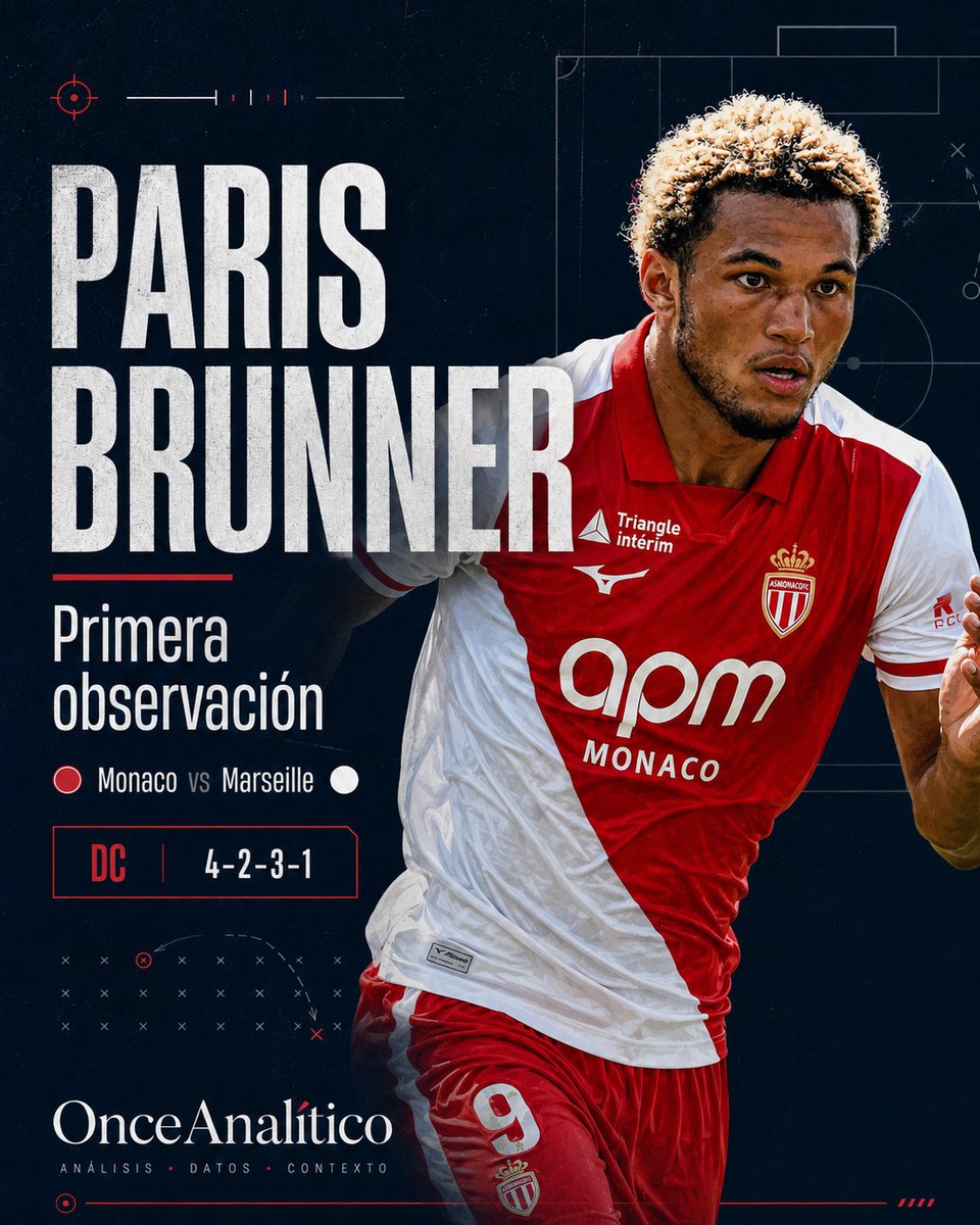 Onceanalitico's tweet photo. 🧵 PARIS BRUNNER | Primera observación
Monaco vs Marseille.

Primer partido visto de Brunner. Actuó como delantero centro en el 4-2-3-1 del Monaco.

Partido de participación reducida, pero muy útil para entender su perfil como 9 de referencia. https://t.co/k2FOvEX535