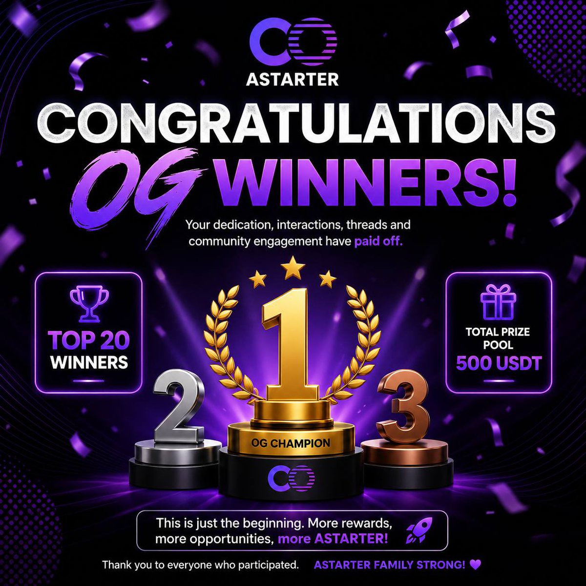 kingfxsammy's tweet photo. 🎉@AstarterDefiHub 30-Day Thread Contest — Top 20 Winners Announced! 🏆

The wait is over! After carefully reviewing all submissions, we’re excited to announce the Top 20 winners of the 500 USDT ASTARTER Thread Contest.

📌 Winners were selected based on:

✅ Completion of Mulan interactions.
🧵 Number and quality of ASTARTER threads posted.
🔥 Overall activity and engagement in the ASTARTER community.

Congratulations to everyone who made the list! 🎉

🏆 Top 20 Winners

🥇 1st — 120 USDT
https://t.co/nagHebfmKX

🥈 2nd — 100 USDT
https://t.co/UUwZo75MD2

🥉 3rd — 50 USDT
https://t.co/BqaU3tRf7X

4th — 30 USDT
https://t.co/QHqOnEw9J4

5th — 25 USDT
https://t.co/PEA4gAYJsa

6th — 22 USDT
https://t.co/FQjbGyL9QX

7th — 20 USDT
https://t.co/YT3WKnio6i

8th — 18 USDT
https://t.co/QhtjiouoQe

9th — 16 USDT
https://t.co/QlUXFFI8Dw

10th — 14 USDT
https://t.co/lfHhu82eOE

11th — 10 USDT
https://t.co/Jvzcw5UvPo

12th — 10 USDT
https://t.co/7a7U3zxUxq

13th — 9 USDT
https://t.co/f3DnlDJa0O

14th — 9 USDT
https://t.co/bpugMDSkcQ

15th — 8 USDT
https://t.co/CiRW1gxFu9

16th — 8 USDT
https://t.co/HdGkPPawVQ

17th — 8 USDT
https://t.co/Fq6CM6yfnh

18th — 8 USDT
https://t.co/LvOMoxijz2

19th — 8 USDT
https://t.co/MeE6KOVAWB

20th — 7 USDT
https://t.co/DtmZdbQPBE

⸻

🚨 Winners — Action Required

All winners must complete the following:

Drop your Mulan wallet address in the ASTARTER Telegram community.
Reply with your winning thread link together with your wallet address.
Like ❤️, Retweet 🔁, Quote 💬, and Comment on this winners announcement.
Also Like, Quote, Retweet, and Comment on at least 5 previous ASTARTER posts to remain active in the community.

⚠️ Please complete these steps as soon as possible to help us process rewards.

⸻

To everyone who didn’t make the winners list this time — don’t give up. Stay active in the ASTARTER community because more campaigns, rewards, and major ecosystem updates are coming soon. 🚀

🌸 Mulan Reminder

If you haven’t completed your Mulan interactions, do it now so you don’t miss upcoming Mulan airdrops and future ASTARTER ecosystem rewards.

Congratulations once again to all our OG winners! 💜

#ASTARTER #Mulan #BNBChain #Web3 #Airdrop #Crypto