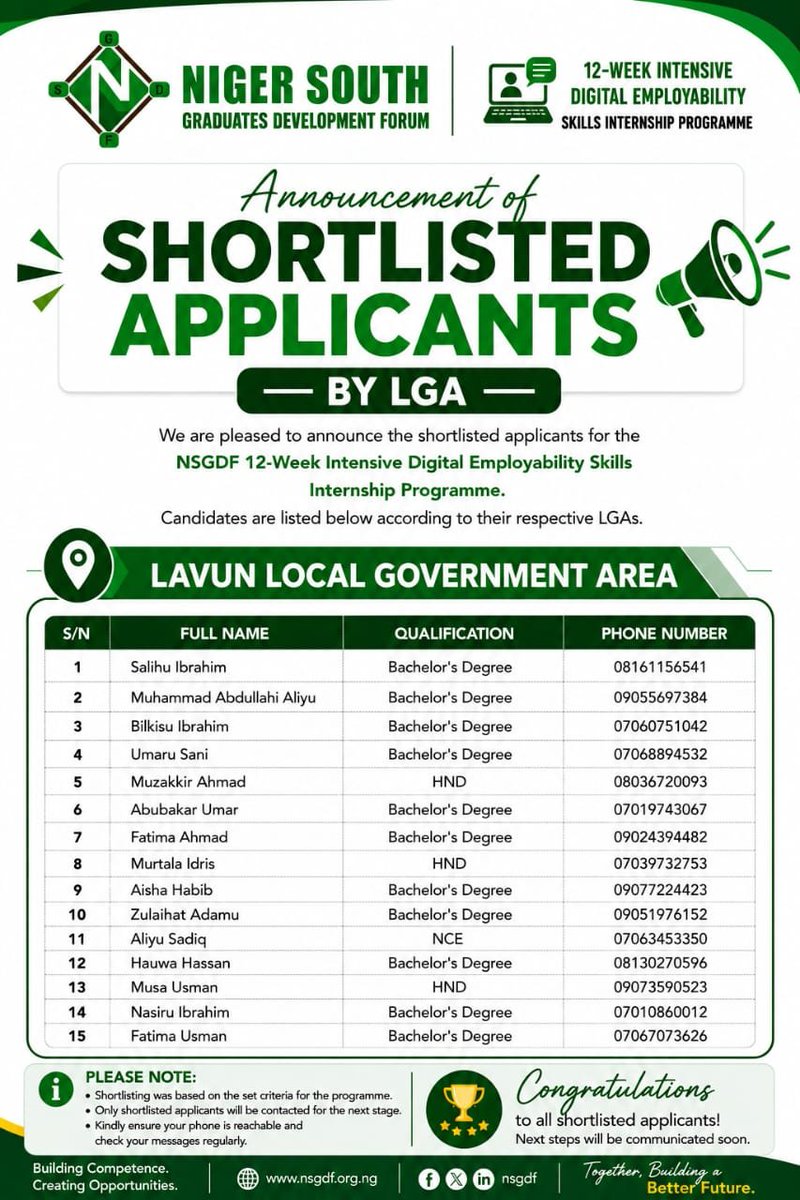 nsgdforum's tweet photo. Shortlisted lists A https://t.co/Zz9KApvQYT