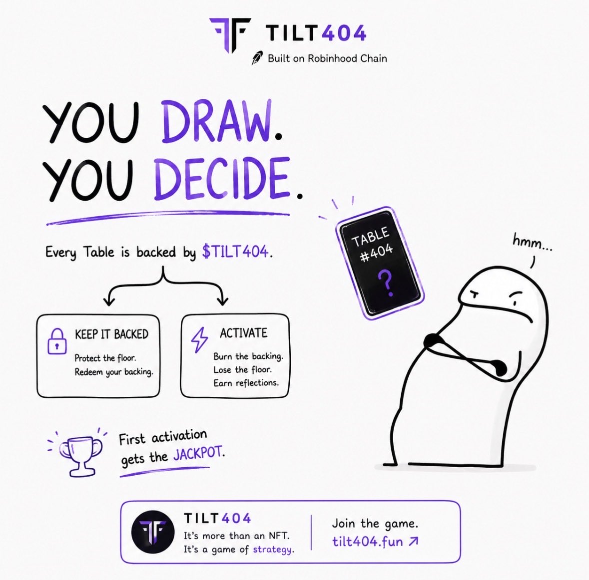 jago_da2's tweet photo. Most projects tell you to mint.

TILT404 makes you choose what happens next. 

You draw a random Table backed by @tilt404rh 

Keep it BACKED — you can redeem the backing.

Or ACTIVATE it — burn the backing forever, lose the floor, and start earning reflections.

And the first activation gets the JACKPOT. 

It’s part NFT, part token mechanics, part game theory, all running on Robinhood Chain.

No ERC-404 gimmick.
Just an interesting experiment built around one simple question:

Do you protect the floor… or send it?

Website→ https://t.co/nbVibA0TLS