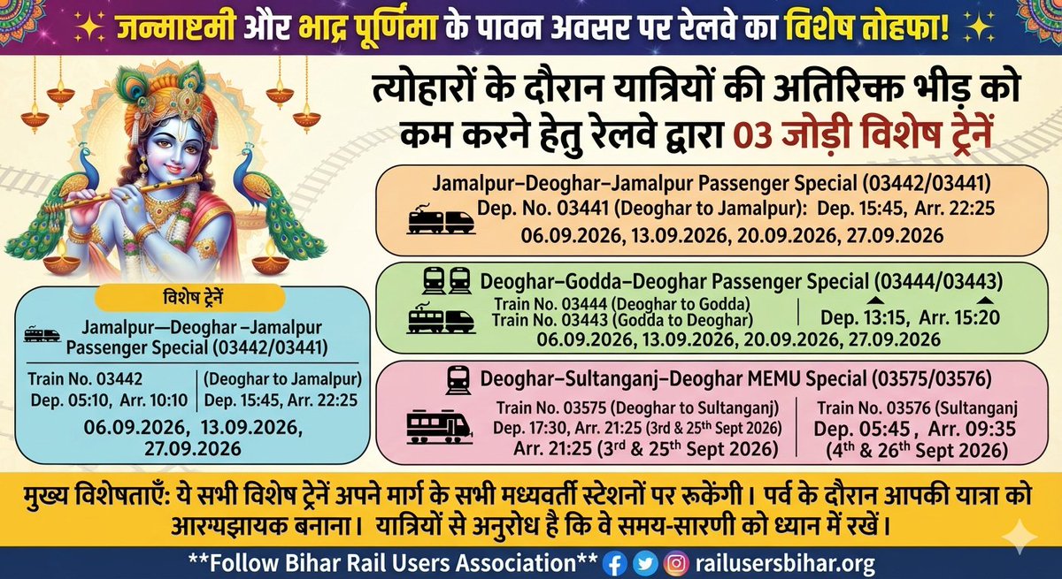 BiharRailUsers's tweet photo. ✨ जन्माष्टमी और भाद्र पूर्णिमा के पावन अवसर पर रेलवे का विशेष तोहफा! ✨
​त्योहारों के दौरान यात्रियों और श्रद्धालुओं की अतिरिक्त भीड़ को कम करने तथा सुगम यात्रा सुनिश्चित करने के लिए रेलवे द्वारा 03 जोड़ी विशेष ट्रेनें चलाने का निर्णय लिया गया है।
🔺​इन सभी विशेष ट्रेनों का विवरण नीचे दिया गया है:
​1. जमालपुर–देवघर–जमालपुर पैसेंजर स्पेशल (03442/03441):
​गाड़ी संख्या 03442 जमालपुर से 05:10 बजे प्रस्थान कर 10:10 बजे देवघर पहुँचेगी।
​गाड़ी संख्या 03441 देवघर से 15:45 बजे प्रस्थान कर 22:25 बजे जमालपुर पहुँचेगी।
​यह सेवा 06.09.2026, 13.09.2026, 20.09.2026 एवं 27.09.2026 को उपलब्ध रहेगी।
​2. देवघर–गोड्डा–देवघर पैसेंजर स्पेशल (03444/03443):
​गाड़ी संख्या 03444 देवघर से 10:45 बजे प्रस्थान कर 12:40 बजे गोड्डा पहुँचेगी।
​गाड़ी संख्या 03443 गोड्डा से 13:15 बजे प्रस्थान कर 15:20 बजे देवघर पहुँचेगी।
​यह सेवा 06.09.2026, 13.09.2026, 20.09.2026 एवं 27.09.2026 को चलाई जाएगी।
​3. देवघर–सुल्तानगंज–देवघर मेमू स्पेशल (03575/03576):
​गाड़ी संख्या 03575 देवघर से 17:30 बजे प्रस्थान कर 21:25 बजे सुल्तानगंज पहुँचेगी, जो 03.09.2026 एवं 25.09.2026 को चलेगी।
​गाड़ी संख्या 03576 सुल्तानगंज से 05:45 बजे प्रस्थान कर 09:35 बजे देवघर पहुँचेगी, जो 04.09.2026 एवं 26.09.2026 को चलेगी।
🔹​मुख्य विशेषताएँ:
​ये सभी विशेष ट्रेनें अपने मार्ग के सभी मध्यवर्ती स्टेशनों पर रुकेंगी।
​इनका मुख्य उद्देश्य यात्री वहन क्षमता को बढ़ाना और पर्व के दौरान आपकी यात्रा को आरामदायक बनाना है।
✨​यात्रियों से अनुरोध है कि वे ट्रेन की इन निर्धारित तिथियों और समय-सारणी को ध्यान में रखते हुए ही अपनी यात्रा की योजना बनाएं।✨

@DrmAsansol @drmmalda @EasternRailway