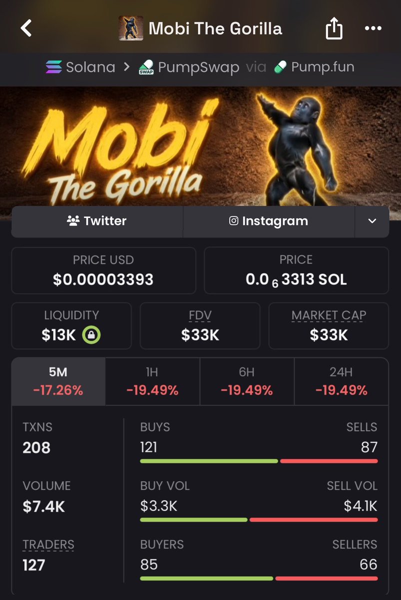 keepwithbiebs's tweet photo. $Mobi  Another send 🚀
$33K MC ➜ $251K MC
That’s what happens when you get in early.
Private TG ate once again 💰🔥
Follow &amp; 📩 DM me to get into the TG + Discord before the next gem explodes.
Ca: 3oY5NnNAbnRK4eNzPWZFmtAWVW4RNumpni4XtGarpump
#memecoin #bbvipks4 #bitcoin #solana https://t.co/YDPnijR4i4