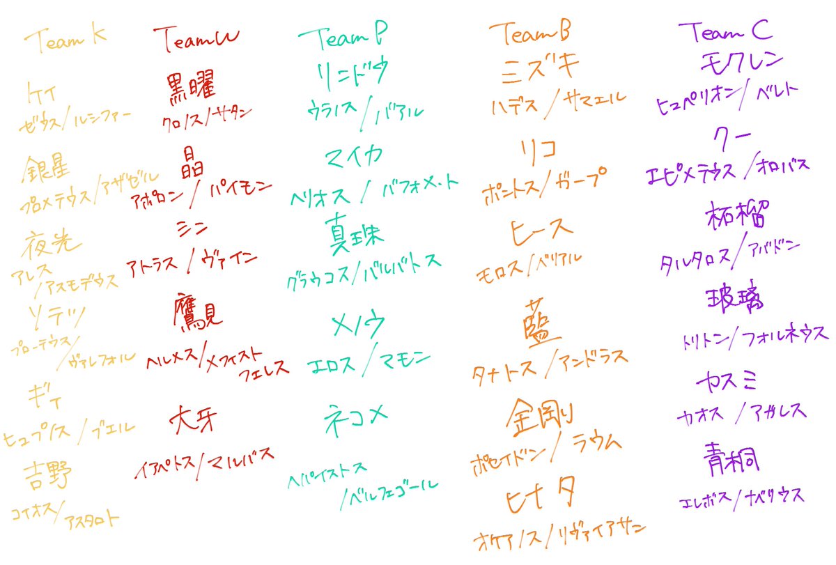 tsubusabasa_BS's tweet photo. キャスト診断に書いてあったモチーフ神／悪魔全通り自分用メモ
見たい人だけみてください https://t.co/WfY8mjYnJl