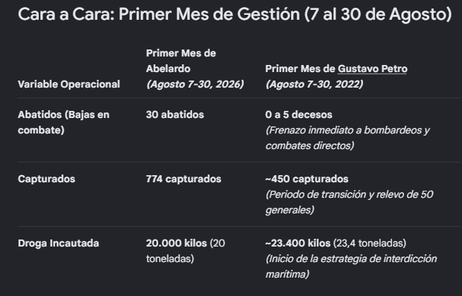 Alejosb007's tweet photo. @lafm Como siempre, sin fondo, sin argumentos, sin el rigor de buscar e informar con lealtad, solo queda esperar que la guerra no tome tantas vidas. https://t.co/diYj0O9XNj