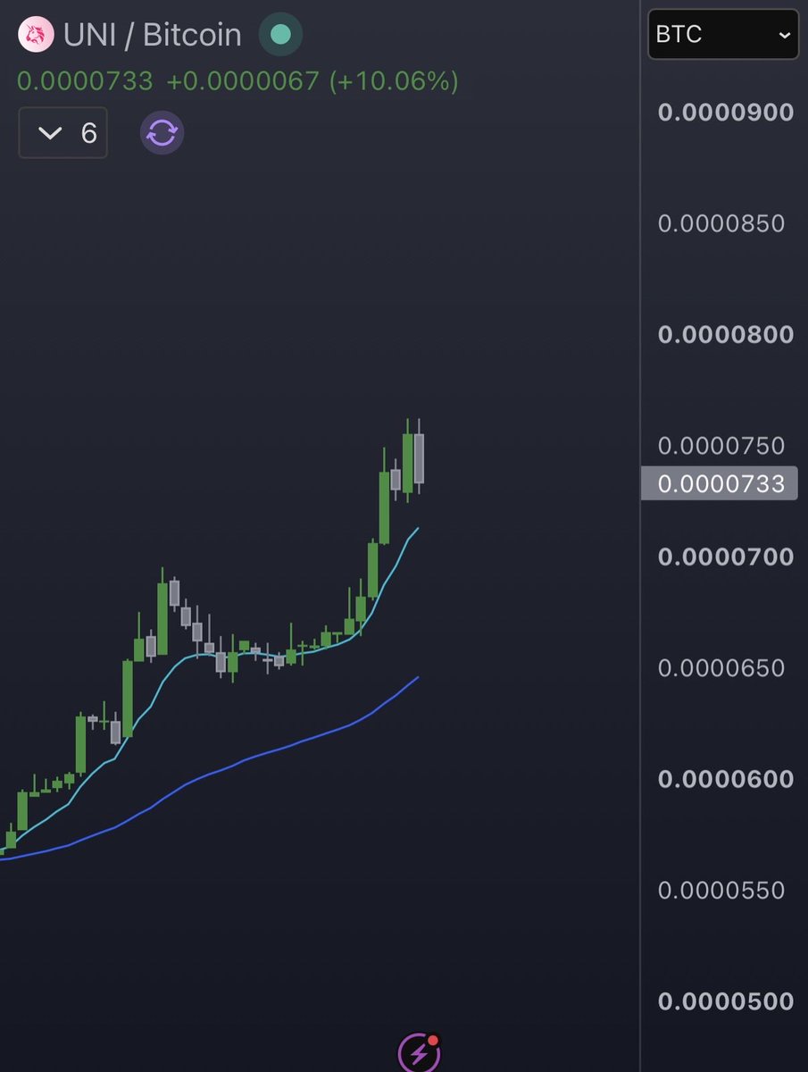 1_tr3nd's tweet photo. ethereum:0x1f9840a85d5af5bf1d1762f925bdaddc4201f984 👀 https://t.co/8DOD1f96UO