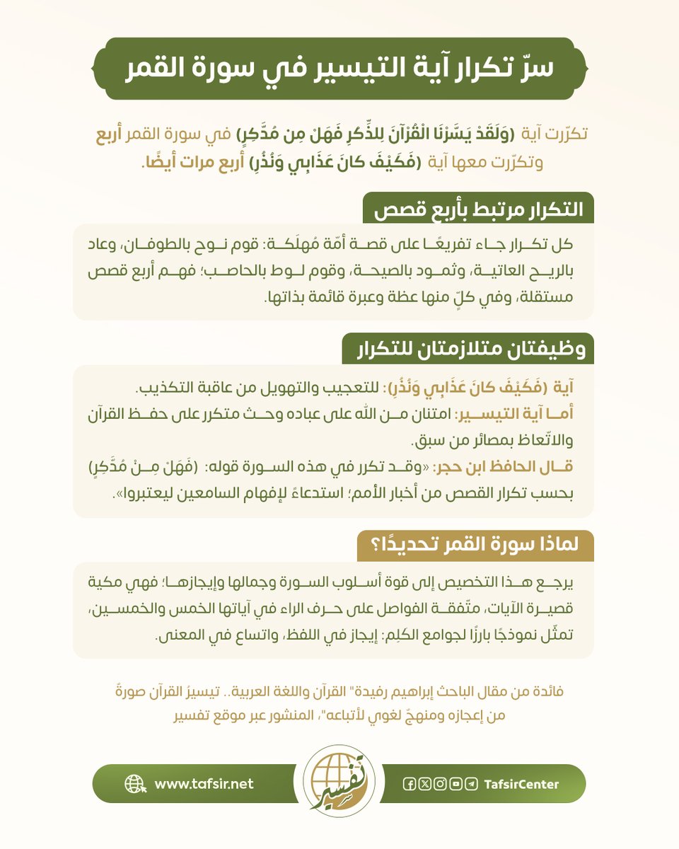 tafsircenter's tweet photo. لماذا تكرّرت آية ﴿وَلَقَدْ يَسَّرْنَا الْقُرْآنَ لِلذِّكْرِ فَهَلْ مِن مُدَّكِرٍ﴾ أربع مرات في سورة واحدة، مقترنة في كل مرة بقصة أمّة أُهلكت؟

سرّ بلاغي دقيق يجمع بين الترهيب من العاقبة والامتنان بنعمة التيسير.

للمزيد حول العلاقةَ بين تيسير القرآن وإعجازه، يمكن الاطلاع على مقال الباحث إبراهيم رفيدة" القرآن واللغة العربية.

 تيسيرُ القرآن صورةٌ من إعجازه ومنهجٌ لغويٌّ لأتباعه"، عبر موقع تفسير:

https://t.co/yEl1P6Pgck
#مركز_تفسير #قرآن #تفسير_القران