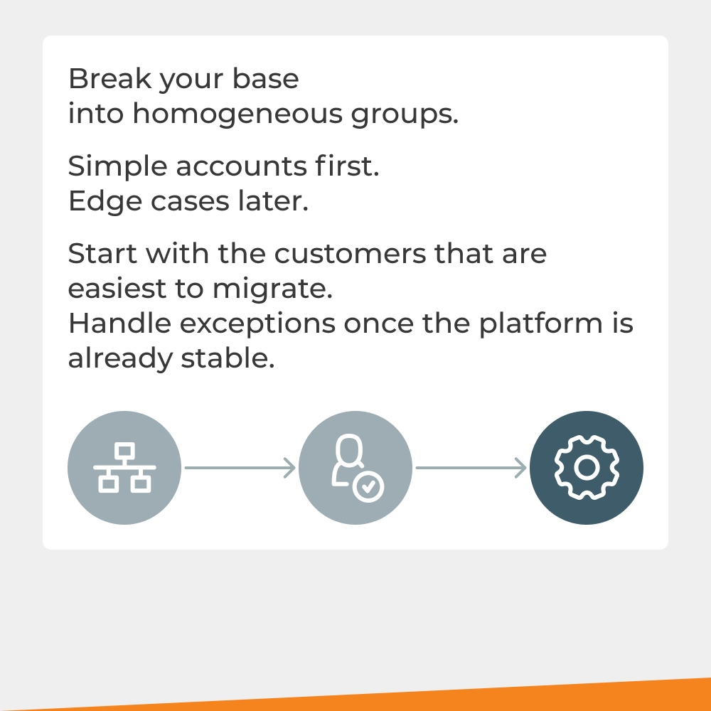 PortaOne's tweet photo. Large subscriber migrations become easier to manage when teams stop trying to handle the entire customer base in one project. Cgates used a phased approach: migrate simpler customer groups first, stabilize the platform, and handle more complex cases later: https://t.co/GjhM41RKUg https://t.co/PNpDuVgESU