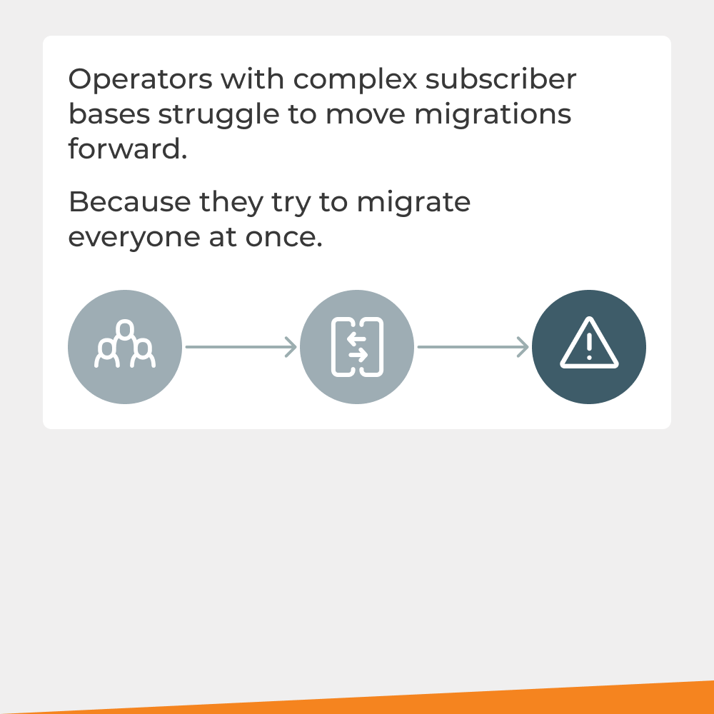 PortaOne's tweet photo. Large subscriber migrations become easier to manage when teams stop trying to handle the entire customer base in one project. Cgates used a phased approach: migrate simpler customer groups first, stabilize the platform, and handle more complex cases later: https://t.co/GjhM41RKUg https://t.co/PNpDuVgESU