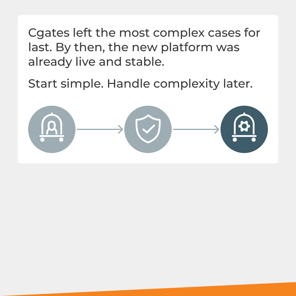 PortaOne's tweet photo. Large subscriber migrations become easier to manage when teams stop trying to handle the entire customer base in one project. Cgates used a phased approach: migrate simpler customer groups first, stabilize the platform, and handle more complex cases later: https://t.co/GjhM41RKUg https://t.co/PNpDuVgESU
