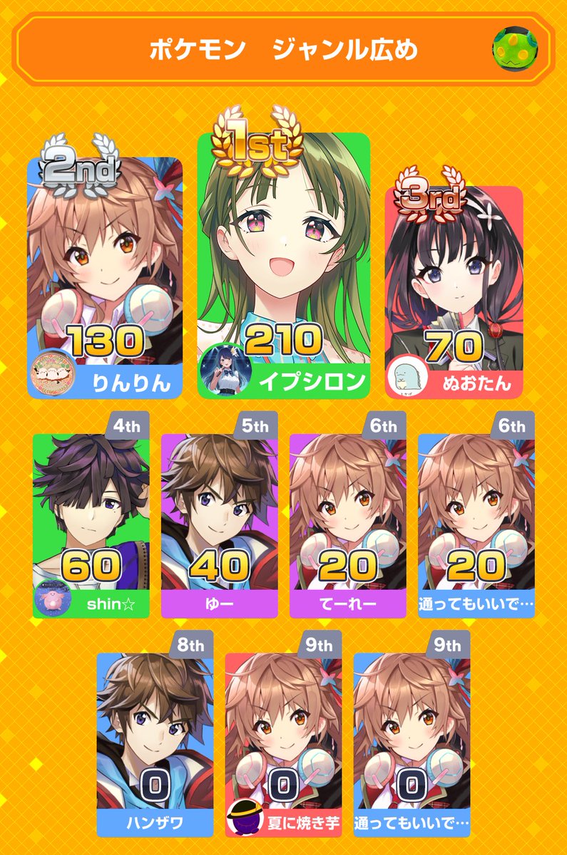 Epsilonmii's tweet photo. みんなで早押しクイズに1位で勝利！
アプリダウンロードはこちらから
https://t.co/ohsxMngavs
#みんはや https://t.co/sJYhpVLMuD