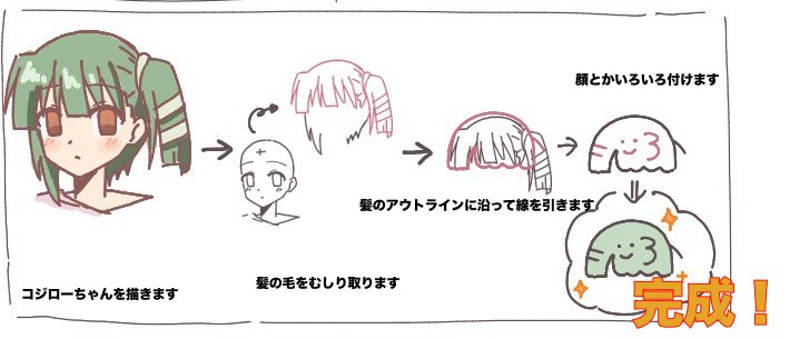 ZfR6wTN1Z16yoBY's tweet photo. 簡単！みんな大好きコジローくん(サカキバラさんのOC)の描き方🐘

#コジローくんを増やそう委員会 https://t.co/71BuhmzeUY