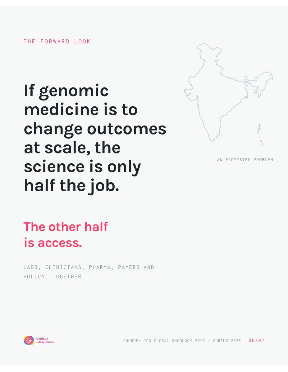 GeniqueLS's tweet photo. One question worth sitting with as you read: if the matched therapy is out of reach, should the finding still count as actionable?  

#IndiaGenomicsLandscape #PrecisionOncology #Genomics https://t.co/mu8nyK7klh