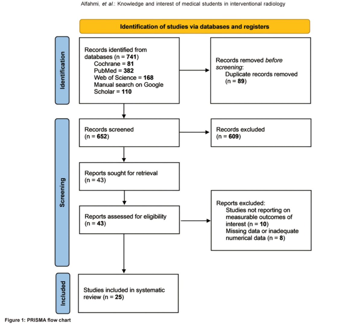 Arabjir's tweet photo. 📢Check out our latest Review Article: “Knowledge, Awareness, and Interest of Medical Students toward Interventional Radiology: A Systematic Review” published at the #AJIRjournal

📌Read it now: https://t.co/wVwQHPCzgb

@AzzamKhankan @BaderAbsh https://t.co/sjJkk4fSLT