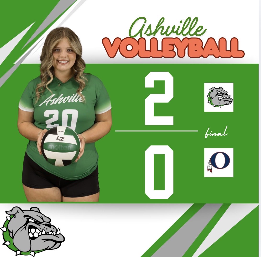 Avillevball's tweet photo. https://t.co/JBHYZaMq5x