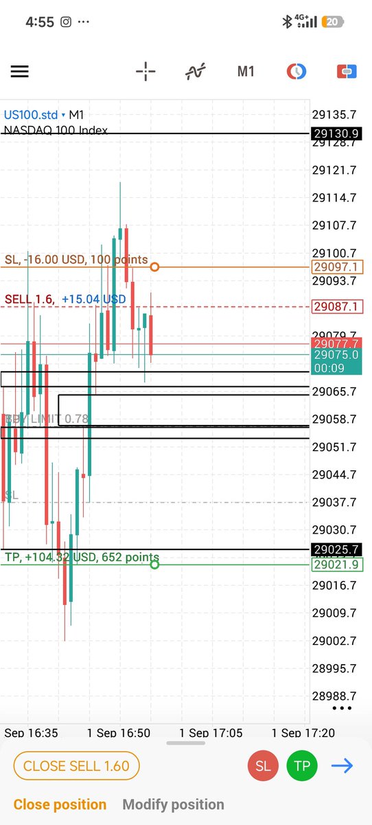 TradeLogHQuhq2's tweet photo. I am in a short trade on US100 after sweeping the high twice but this is on demo because I don't know if that SSL sweep is valid or not because we are in a downtrend. https://t.co/kcHvtPrqg5