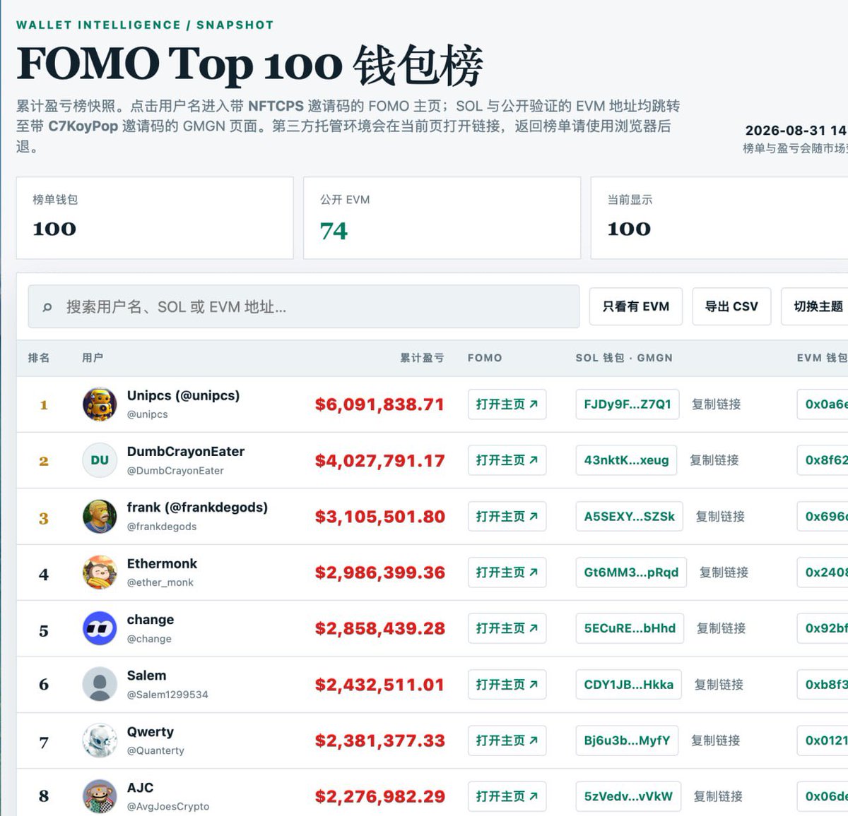 LazyCat988's tweet photo. 监控软件可以监控FOMO，pump，truth social（川普），币安广场

https://t.co/8MEarxRGNQ

搭配FOMO TOP 100地址使用更佳

https://t.co/N0JHdSjuXY

TG频道：https://t.co/evk2CR5CxC https://t.co/1x80GH0qOr
