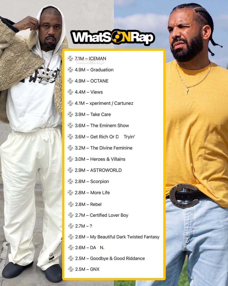 King_Paapi_'s tweet photo. Rap albums receiving the most daily streams on Spotify at the end of August 🏆 https://t.co/C86kj6OWGn