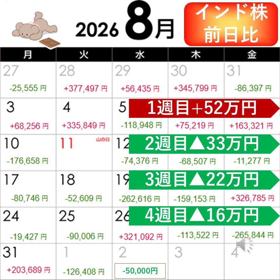 imaben123's tweet photo. 8月のインド株前日比です
中東情勢悪化で原油先物上昇中
明日は-5万円を予想
#インド株
#Indianstocks
#auAMレバレッジNifty50インド株 https://t.co/BolFsYnI7Y
