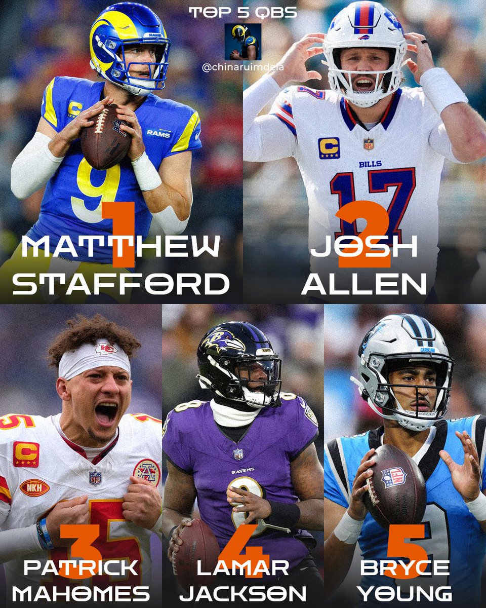 11ajarda's tweet photo. OS 5 MELHORES QUARTERBACKS DA NFL HOJE, POR @chinaruimdeLA !

Alguma surpresa?? https://t.co/9VJCccZ8qY