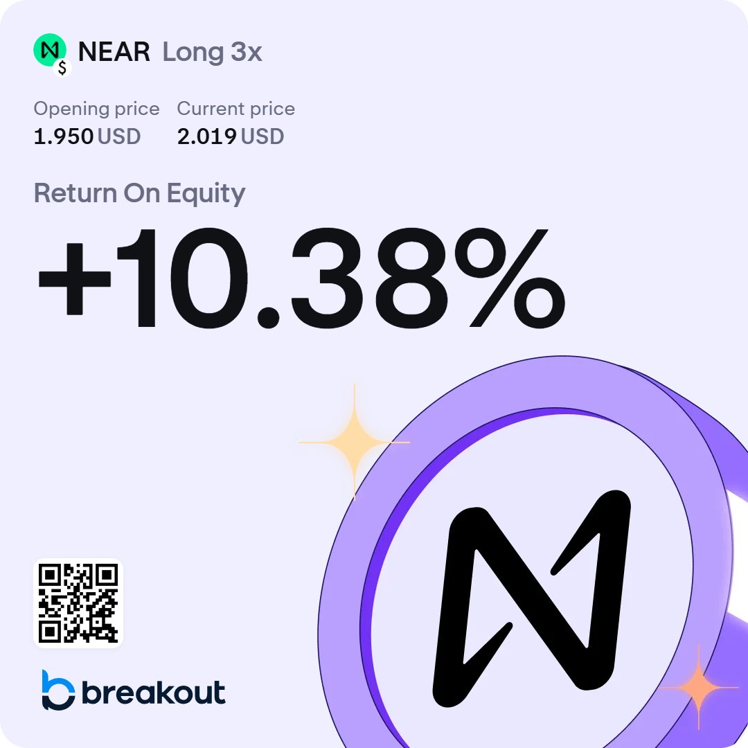 tradervaib's tweet photo. $NEAR Going good 

Up 3%++ 

Make it risk free and closed 40% position 

#NEAR https://t.co/JrLJN6jSdg