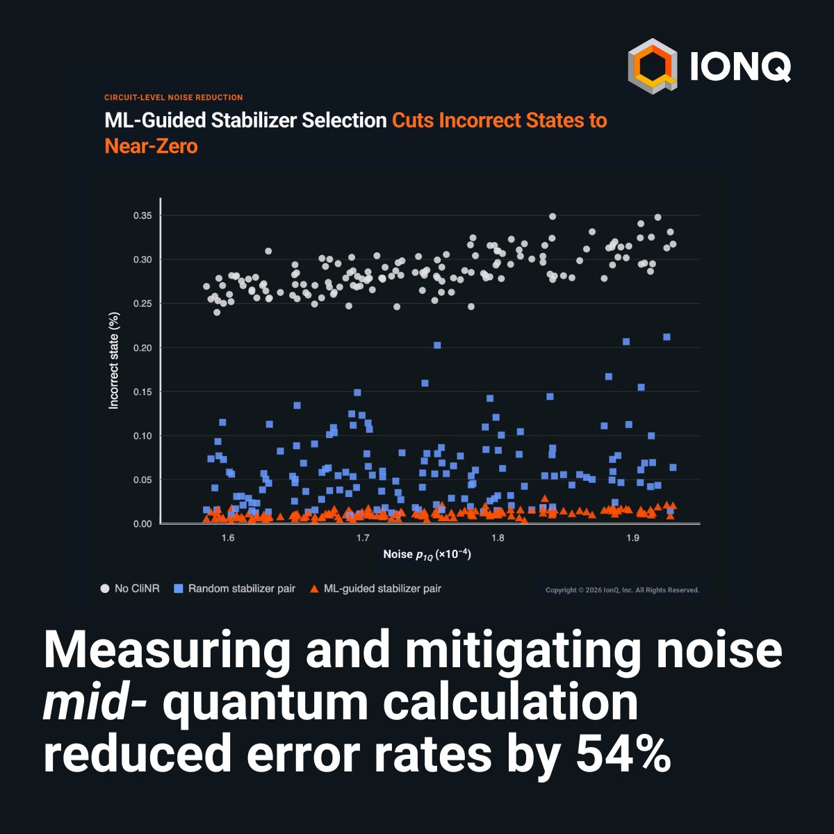 You can’t improve what you don’t measure. Our new research with @​nvidia and @​qbraid_official shows that measuring and correcting while quantum computation is 