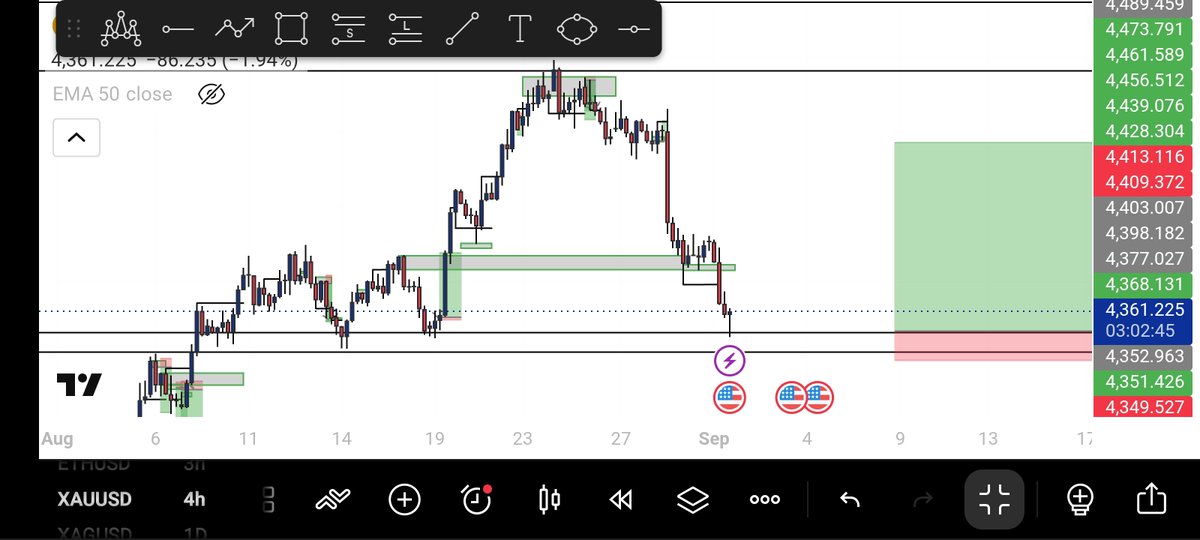 AMoyisco18947's tweet photo. @ForexTvOfficial Planning for a buy from this zone short time https://t.co/gDu7vTr3bZ