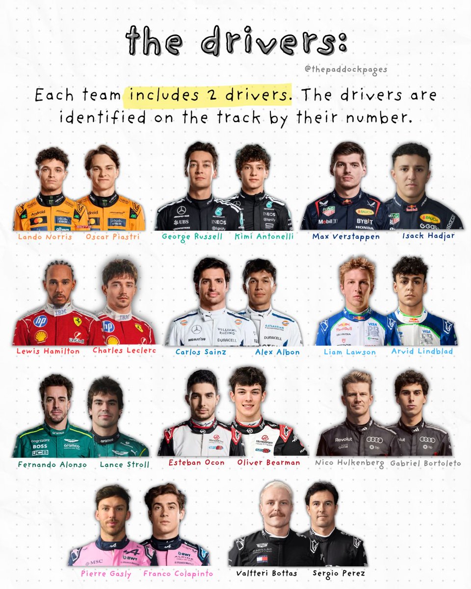 SherlyFalkssr's tweet photo. Want to get into Formula 1 but don’t know where to start? You’re in the right place. F1 may seem complex, but these key points can help you begin. What else would you like to know about Formula 1? Share your questions below. https://t.co/wsDMTrYqOY