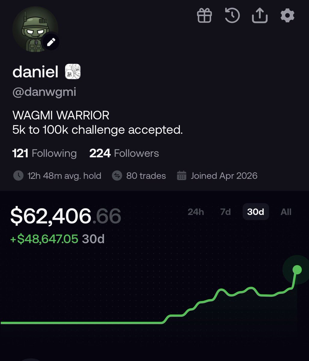 danwgmi's tweet photo. few more days have passed, and I’m already more than halfway through my challenge… I’m actually gonna make it!!! https://t.co/tq9CMwud17