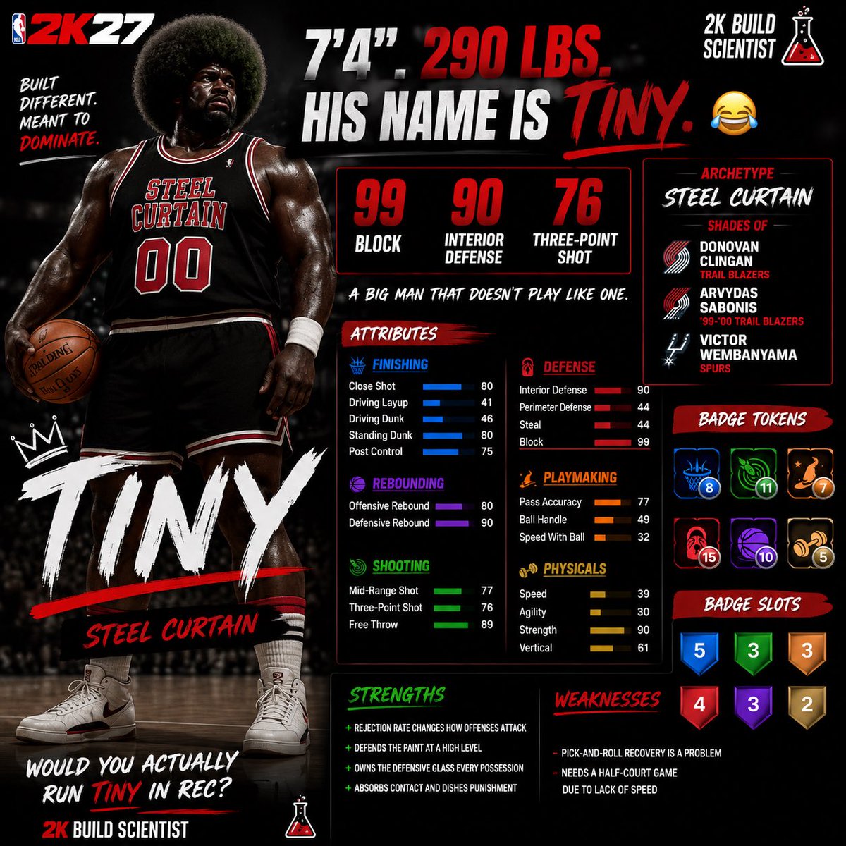 2KBuildSci's tweet photo. 7’4”. 290 LBS. HIS NAME IS TINY. 😂

99 BLOCK.
90 INTERIOR.
90 DREB.
90 STRENGTH.
76 THREE.

Yeah, he’s slow. That’s the experiment. 🧪

Would you actually run TINY in Rec?

��� 2K Build Scientist

#NBA2K27 #2KBuilds #MyPLAYER https://t.co/fbmPz6ye3x
