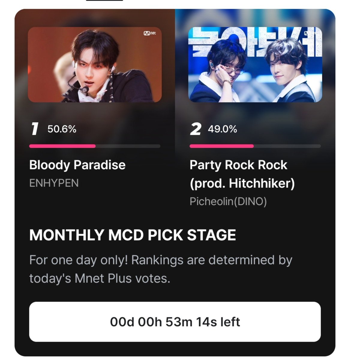 ENHYPENVT's tweet photo. [🗳] MNET PLUS | M COUNTDOWN VOTING

1 HOUR LEFT TO VOTE

PRE VOTE
#1 #ENHYPEN - 47.50%
(Gap from 2nd: 24.90%) 🔺️
🗳: https://t.co/EEGpoPqgI6

MONTHLY MCD PICK STAGE
#1 #ENHYPEN - 50.60%
(Gap from 2nd: 1.60%) ⚠️🔻
🗳: https://t.co/x2g3zO2DZn

DON'T BE COMPLACENT. 
WIDEN THE GAP https://t.co/LRVuNMDS7o