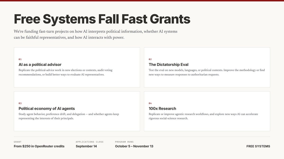 freesystemslab's tweet photo. We’re giving a small cohort of researchers API credits this fall to extend, replicate, improve, or challenge Free Systems research.

If you’re interested in producing fast, open, empirical research on how AI intersects with politics, we’d love to hear from you! 

Applications close September 14. The program runs October 5–November 13. Link in comments to learn more.