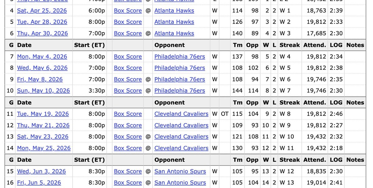 TommyBeer's tweet photo. Knicks didn't lose a playoff game for 7 weeks ahahahahah

just crushing and embarrassing entire franchises/cities 

summer of 2026 will never be forgotten https://t.co/yrIQcZwQIm