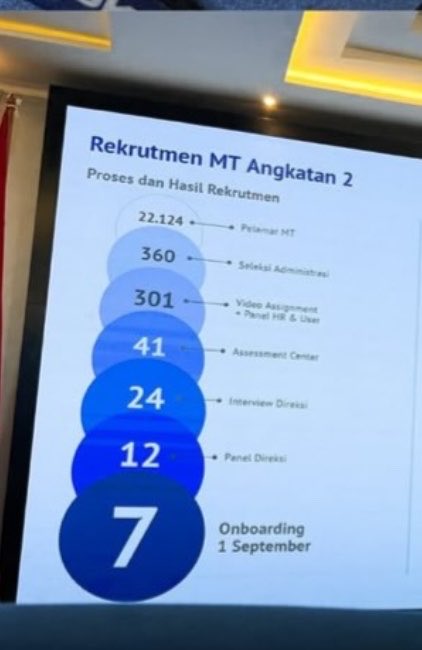 ngiyuppp's tweet photo. belum dapet email penolakan tp emg ketolak guys jujur pen nge-SS email penolakannya😭👋 mereka yg lolos keren si dan hari ini mereka onboarding….

udah jadi 24 kandidat terakhir jujur sedikit bangga dan artinya harus stay lg di kantor yg skrg untuk beberapa waktu lgi…. https://t.co/wKVpx1OFX2