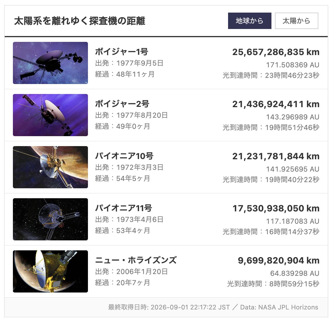 sorae_jp's tweet photo. https://t.co/Qs0C8E29ju