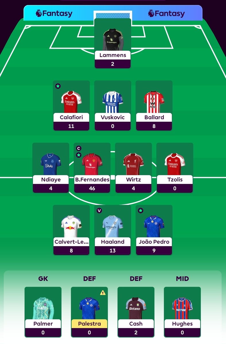 munchie1804's tweet photo. 2/38 🏴󠁧󠁢󠁥󠁮󠁧󠁿 @OfficialFPL

🟢 105 (avg. 81)
🌍 ~1,4M

Odlično kolo! Sretan sam što sam u sezonu krenuo s Brunom i Hallandom.

Jedan transfer sam već odradio... 👀 #FPL https://t.co/z7bFy3JDRc