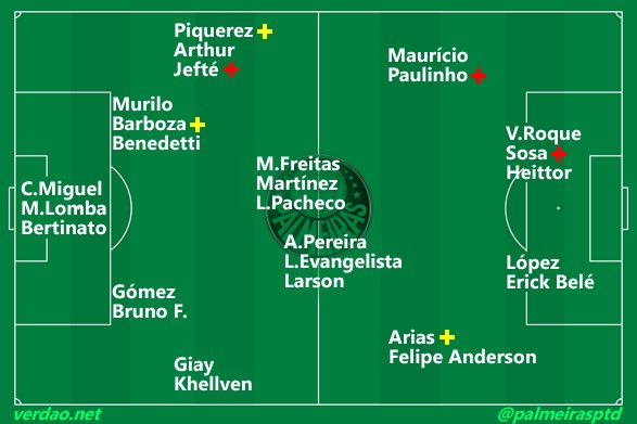 Verdao_infos's tweet photo. Assim ficou o elenco do Palmeiras sem Kaique, Riquelme Fillipi e Allan.

📸 @palmeirasptd https://t.co/BW16S3hVux