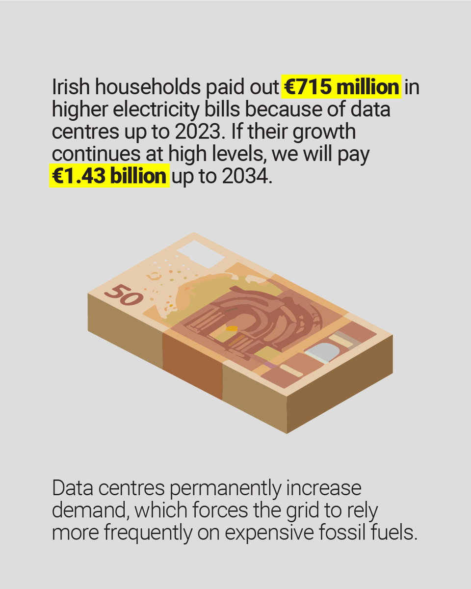 IrishTimes's tweet photo. Fintan O’Toole: Ireland hosts 10 times the European per capita average of data centres. Our electricity grid is in danger of being overwhelmed, we have woefully underdeveloped water infrastructure – and we are all paying higher energy bills. But who in Government is saying “before it goes any further, I need safeguards in place to protect Irish people”?

And we’re all paying for this. A recent report by Seán Fearon for Friends of the Earth estimates that Irish households paid out €715 million in higher electricity bills because of data centres up to 2023. If their growth continues at high levels, we will pay €1.43 billion up to 2034.

https://t.co/PqzPii4HQ0