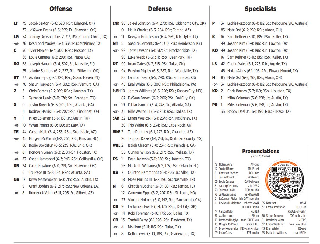 MarshallScottOK's tweet photo. #OKState releases its first depth chart of the Eric Morris Era. https://t.co/TueHil5UgY
