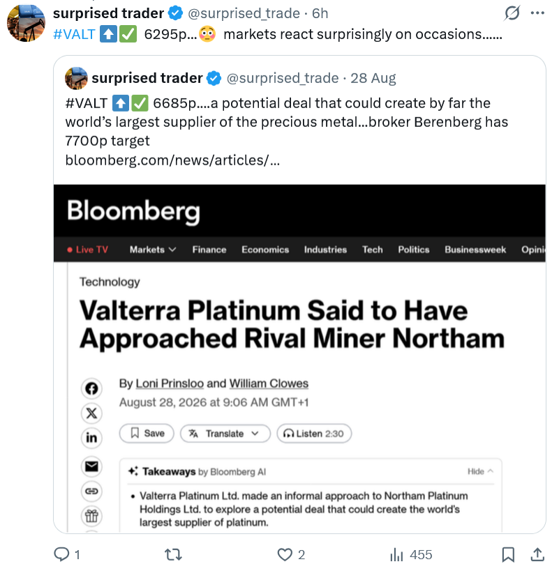 surprised_trade's tweet photo. #VALT ⬆️✅6485p...sunk to 6100p in early trading 😳irrational and volatile markets provide opportunity ...brokers recently raised target to 7700p. https://t.co/8hBPjqoAeN