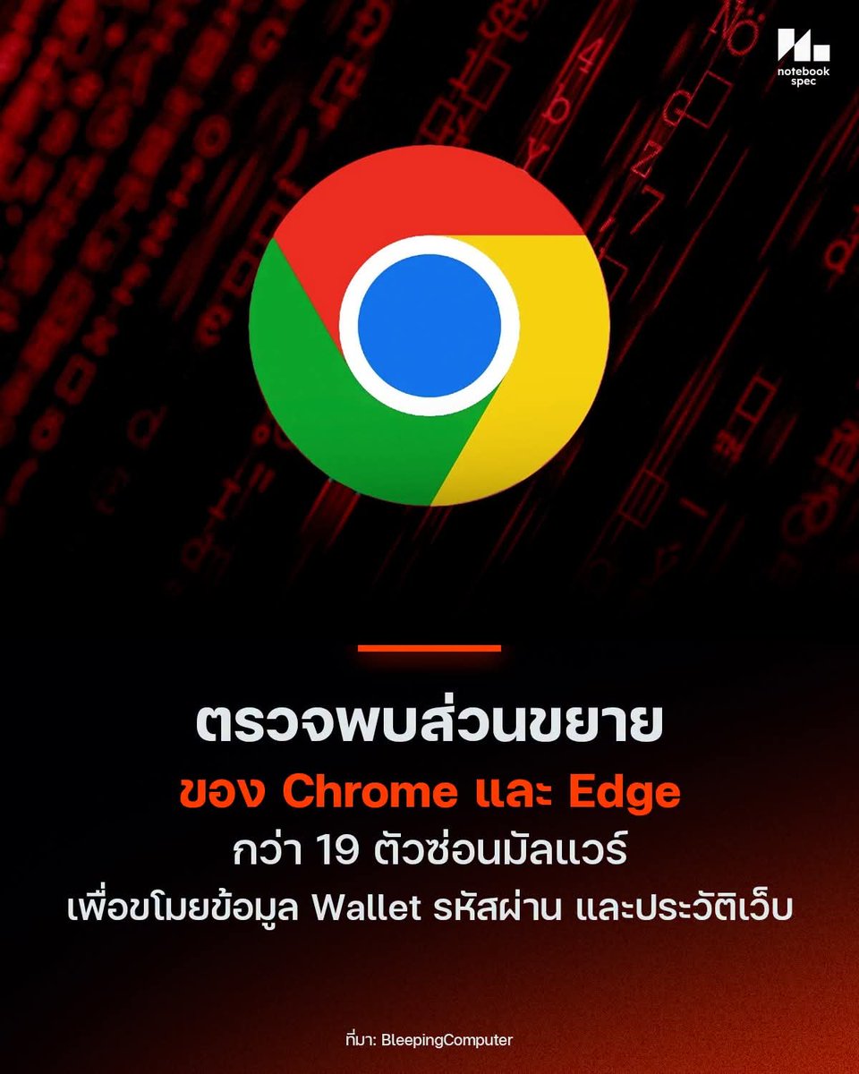 NunaxMx's tweet photo. ถ้าใครที่เคยติดตั้ง Expansion ใน GG Chrome และ Edge ตาม 19 รายชื่อนี้ให้ไปถอนการติดตั้ง เพราะส่วนขยายพวกนี้ฝังมัลแวร์ เพื่อขโมยข้อมูล Wallet รหัสผ่าน และประวัติเว็บ แก้ไขโดยเข้า chrome://extensions หรือหน้า Extensions ของ Edge เพื่อตรวจรายชื่อที่ติดตั้งอยู่ ถอนส่วนขยายที่ตรงกับรายการนี้ แล้วเปลี่ยนรหัสผ่านของบัญชีที่เคย Login ผ่านเบราว์เซอร์ช่วงที่มีส่วนขยายดังกล่าว
©️®️ notebookspec