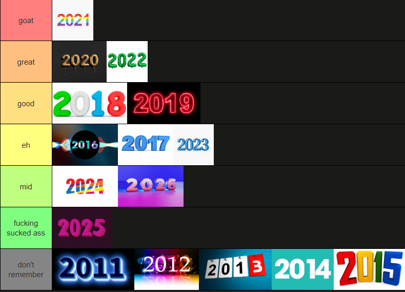 r0xyie's tweet photo. tier list of years ive been alive https://t.co/aYjQ8EoBPk