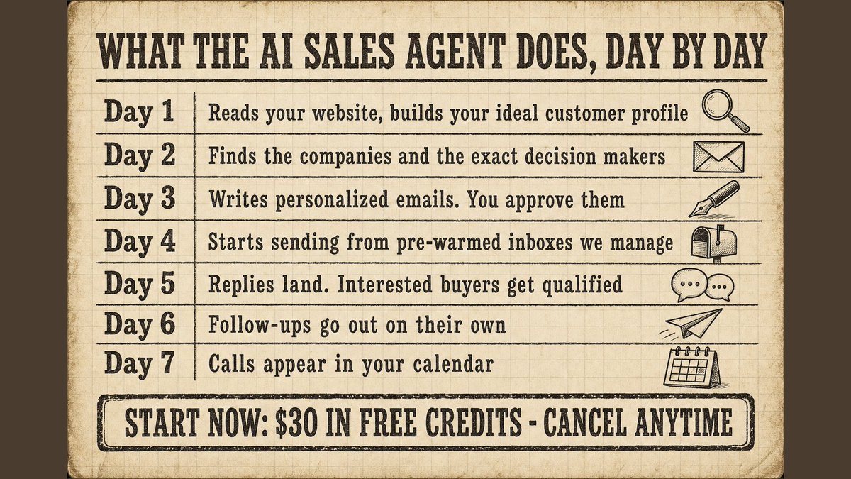 vovudebosh's tweet photo. Sales on Autopilot

Launch in 2 minutes with your website link. The agent finds the people who need your product and talks to them until they are ready to talk to you.