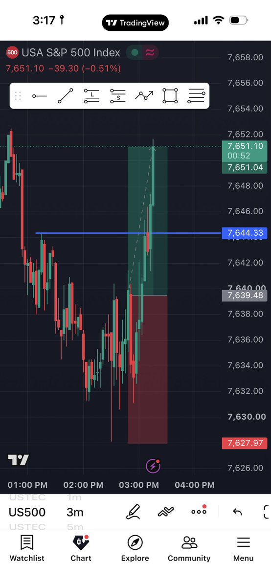 Only_senseiFX's tweet photo. Clear buys on spx and Nas
BE at a 15m fvg with intermediate high inside
TP hit!👨‍🍳
#trading #forex #fyp https://t.co/3O4iAl6YHk
