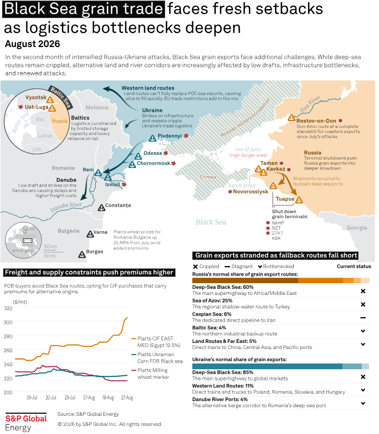 CRUDEOIL231's tweet photo. Solid call. Between the brutal heat across Europe this summer and the wipeout of Black Sea grain corridors, EU corn and soymeal prints are already printing fresh ATHs.

Wheat is ripping higher alongside them, and key net importers like Egypt are already getting squeezed hard.

Rich sovereigns will bitch and moan but still pay up to secure supply; for the Global South, that’s not even an option.

Thing is, half the EM complex relies on raw commodity exports to keep the lights on. What’s the endgame here? A textbook doom loop and macro contagion.

Pretty sure we already watched this exact movie during the Arab Spring on what ag spikes do to EM stability... But hey no biggie—I'm sure Claude and ChatGPT will just 3D print calorie molecules out of thin air.

#corn #wheat #russia