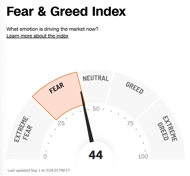 StockSavvyShay's tweet photo. The stock market has fallen back into “fear.” https://t.co/bvskN3gIwF