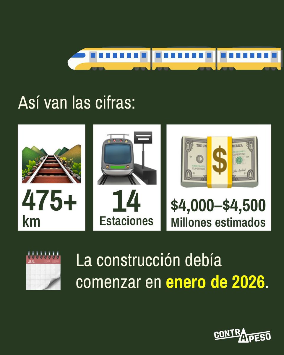 contrapesopa's tweet photo. Millones en estudios, más millones presupuestados y una conclusión: el tren es “viable”. 🚆

Pero el estudio que lo sustenta todavía no es público. 
¿Cuánto más falta estudiar antes de decidir? https://t.co/Xrji8VfY52