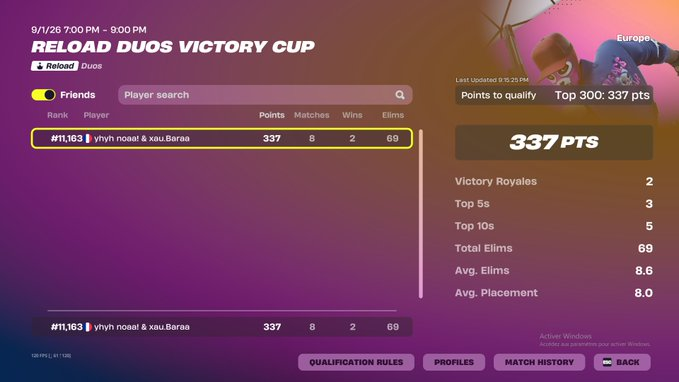 Fax9K's tweet photo. Première cup depuis 1 ans :/ focus pour la next 🏆 https://t.co/xiEzxqma6H