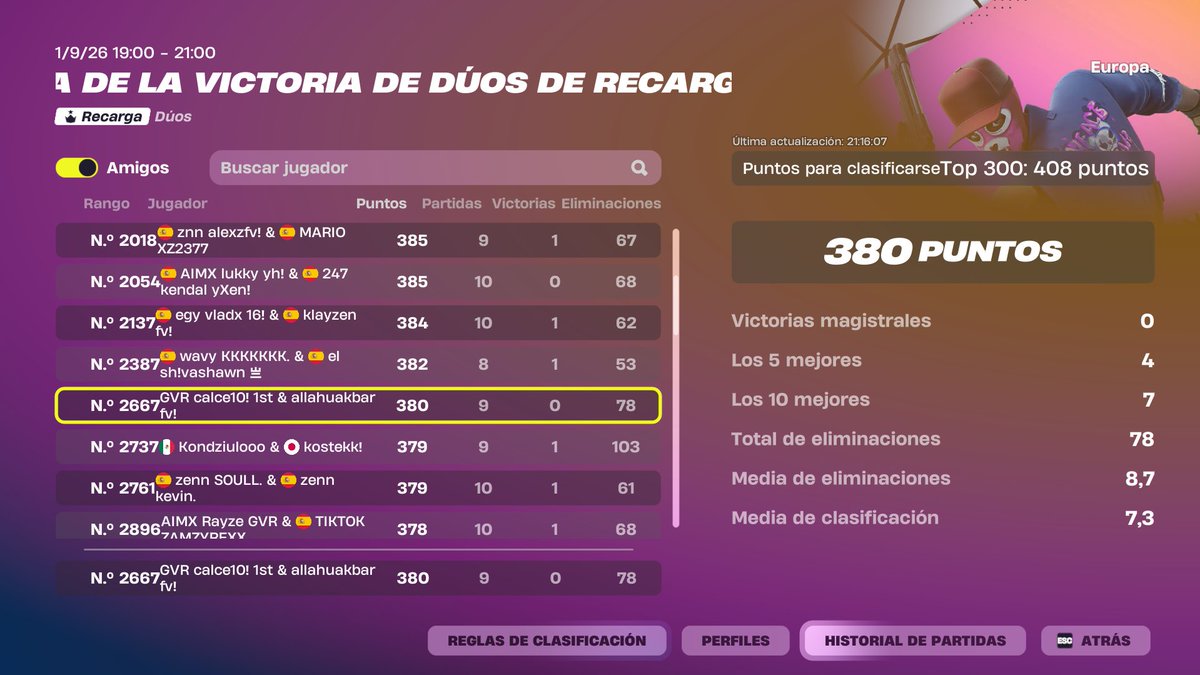 Calcefnn's tweet photo. almost qual duo vcc reload

El ultimo game me matan unos chetos en high

- @TeamHazoria @GvrAgyEU https://t.co/O8XrKYgcA8