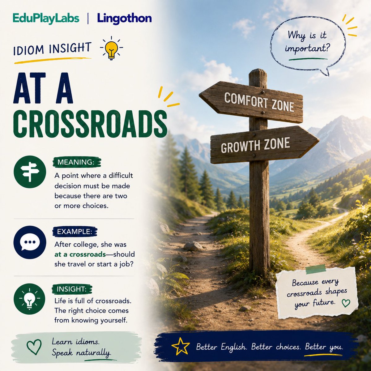 EduPlayLabs's tweet photo. Sometimes life puts you “at a crossroads.”
Why this idiom matters: it captures more than having choices—it describes the moment when your decision could change what comes next.
#EnglishIdioms #LearnEnglish #EnglishTips #Vocabulary #Lingothon https://t.co/LTIROWjSx2